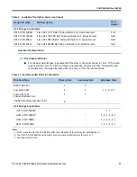 Предварительный просмотр 21 страницы Cisco UCS C260 M2 User Manual