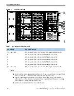 Предварительный просмотр 22 страницы Cisco UCS C260 M2 User Manual