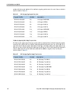 Предварительный просмотр 40 страницы Cisco UCS C260 M2 User Manual