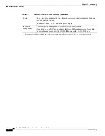 Preview for 22 page of Cisco UCS C3160 Installation And Service Manual