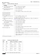 Preview for 46 page of Cisco UCS C3160 Installation And Service Manual