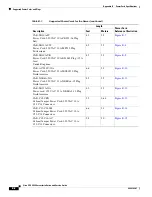 Preview for 98 page of Cisco UCS C420 Installation And Service Manual