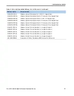 Preview for 39 page of Cisco UCS C460 M2 User Manual