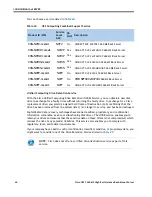 Preview for 44 page of Cisco UCS C460 M2 User Manual