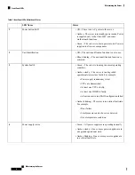 Preview for 2 page of Cisco UCS C480 M5 Maintaining The Server