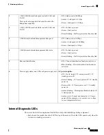 Preview for 5 page of Cisco UCS C480 M5 Maintaining The Server