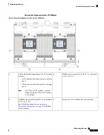 Preview for 15 page of Cisco UCS C480 M5 Maintaining The Server