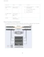 Preview for 23 page of Cisco UCS S3260 M5 Design Manual