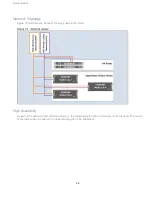 Preview for 24 page of Cisco UCS S3260 M5 Design Manual