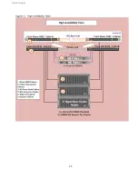 Preview for 25 page of Cisco UCS S3260 M5 Design Manual