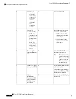 Preview for 4 page of Cisco UCS S3260 Manual