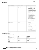 Предварительный просмотр 14 страницы Cisco UCS X210c M6 Installation And Service Note