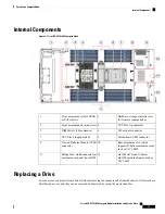 Предварительный просмотр 25 страницы Cisco UCS X210c M6 Installation And Service Note