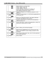 Preview for 5 page of Cisco Unified 6921 User Manual