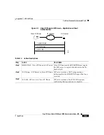 Предварительный просмотр 185 страницы Cisco Unified 7905G Administrator'S Manual