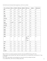 Preview for 10 page of Cisco UNIFIED 9971 Deployment Manual