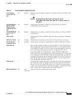Предварительный просмотр 161 страницы Cisco Unified Communications Manager Configuration Manual