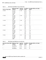 Preview for 28 page of Cisco Universal Broadband Router Cisco uBR10012 Hardware Installation Manual