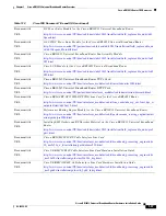 Preview for 59 page of Cisco Universal Broadband Router Cisco uBR10012 Hardware Installation Manual