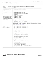 Preview for 206 page of Cisco Universal Broadband Router Cisco uBR10012 Hardware Installation Manual