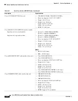 Preview for 214 page of Cisco Universal Broadband Router Cisco uBR10012 Hardware Installation Manual