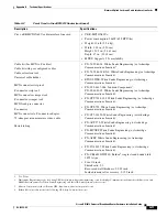 Preview for 215 page of Cisco Universal Broadband Router Cisco uBR10012 Hardware Installation Manual