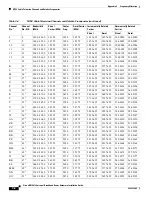 Preview for 232 page of Cisco Universal Broadband Router Cisco uBR10012 Hardware Installation Manual