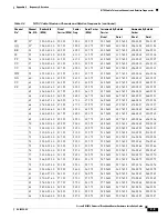 Preview for 233 page of Cisco Universal Broadband Router Cisco uBR10012 Hardware Installation Manual