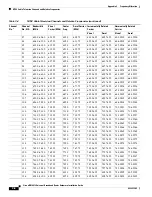 Preview for 234 page of Cisco Universal Broadband Router Cisco uBR10012 Hardware Installation Manual