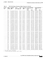 Preview for 235 page of Cisco Universal Broadband Router Cisco uBR10012 Hardware Installation Manual