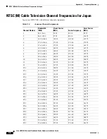 Preview for 236 page of Cisco Universal Broadband Router Cisco uBR10012 Hardware Installation Manual