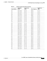 Preview for 237 page of Cisco Universal Broadband Router Cisco uBR10012 Hardware Installation Manual