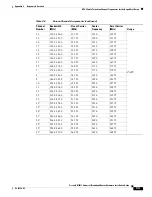 Preview for 239 page of Cisco Universal Broadband Router Cisco uBR10012 Hardware Installation Manual