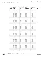 Preview for 240 page of Cisco Universal Broadband Router Cisco uBR10012 Hardware Installation Manual