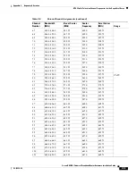 Preview for 241 page of Cisco Universal Broadband Router Cisco uBR10012 Hardware Installation Manual