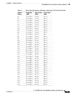 Preview for 243 page of Cisco Universal Broadband Router Cisco uBR10012 Hardware Installation Manual