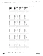 Preview for 244 page of Cisco Universal Broadband Router Cisco uBR10012 Hardware Installation Manual