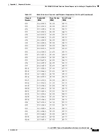 Preview for 247 page of Cisco Universal Broadband Router Cisco uBR10012 Hardware Installation Manual