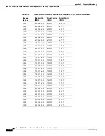 Preview for 248 page of Cisco Universal Broadband Router Cisco uBR10012 Hardware Installation Manual