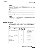 Предварительный просмотр 123 страницы Cisco vEdge 100 Hardware Installation Manual