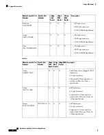 Предварительный просмотр 124 страницы Cisco vEdge 100 Hardware Installation Manual