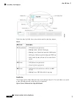 Предварительный просмотр 224 страницы Cisco vEdge 100 Hardware Installation Manual