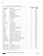 Предварительный просмотр 8 страницы Cisco Versatile Interface Processor (VIP6-80) (VIP6-80) Installation And Configuration Manual