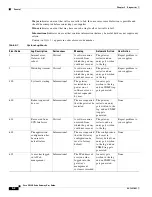 Preview for 44 page of Cisco VG30D User Manual