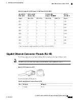 Предварительный просмотр 85 страницы Cisco VG310 Hardware Installation Manual