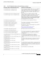 Preview for 21 page of Cisco VGD-1T3 Software Configuration Manual