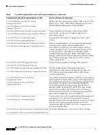 Preview for 22 page of Cisco VGD-1T3 Software Configuration Manual