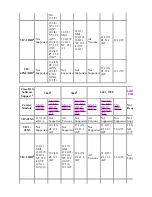 Предварительный просмотр 4 страницы Cisco VIC-2FXS Quick Start Manual