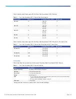 Preview for 3 page of Cisco Video Surveillance 3520 Datasheet