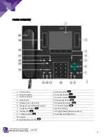 Preview for 4 page of Cisco VoIP 8961 Reference Manual